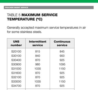 Temperature and Stainless Steel
